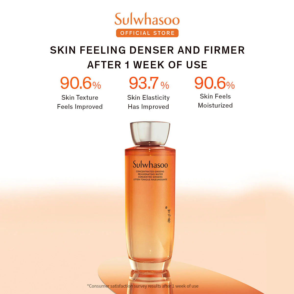 Sulwhasoo Concentrated Ginseng Rejuvenating Water 150ml