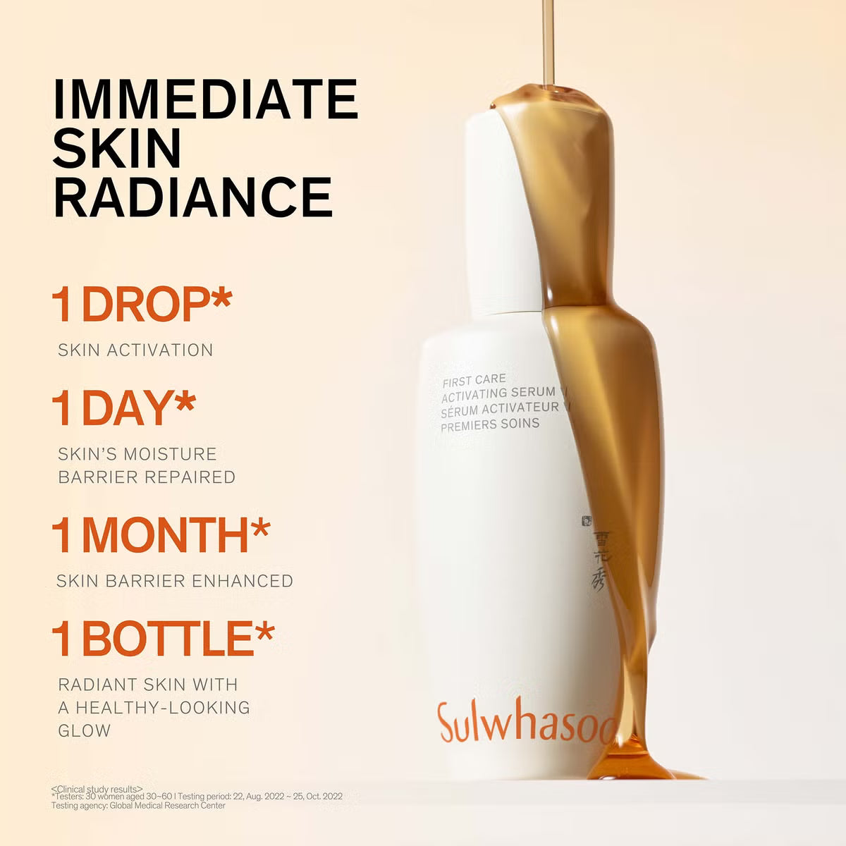 Sulwhasoo First Care Activating Serum 60ml